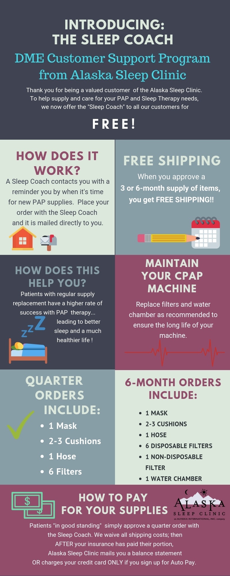 What Is the Goal AHI for CPAP Treatment of Sleep Apnea? – Alaska Sleep ...